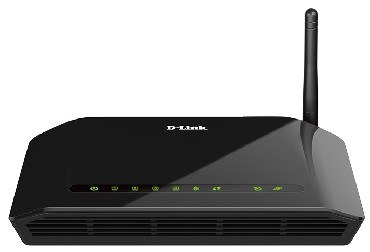 D-LINK DSL-2640U/RB/U2B/U2A ADSL2+ ANNEX B