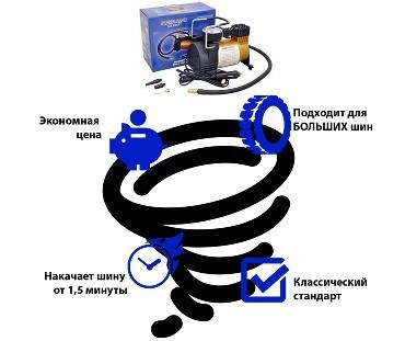 AUTOVIRAZH Компрессор TORNADO Standart AC580B, без сумки